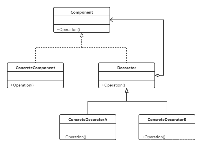 Decorator Class Diagram